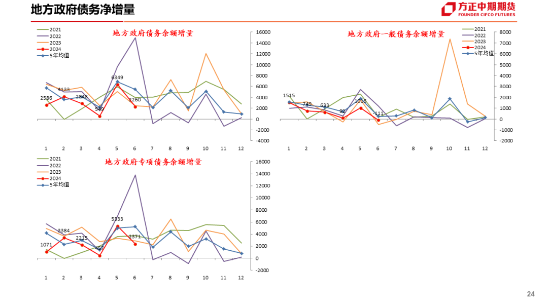 免责声明