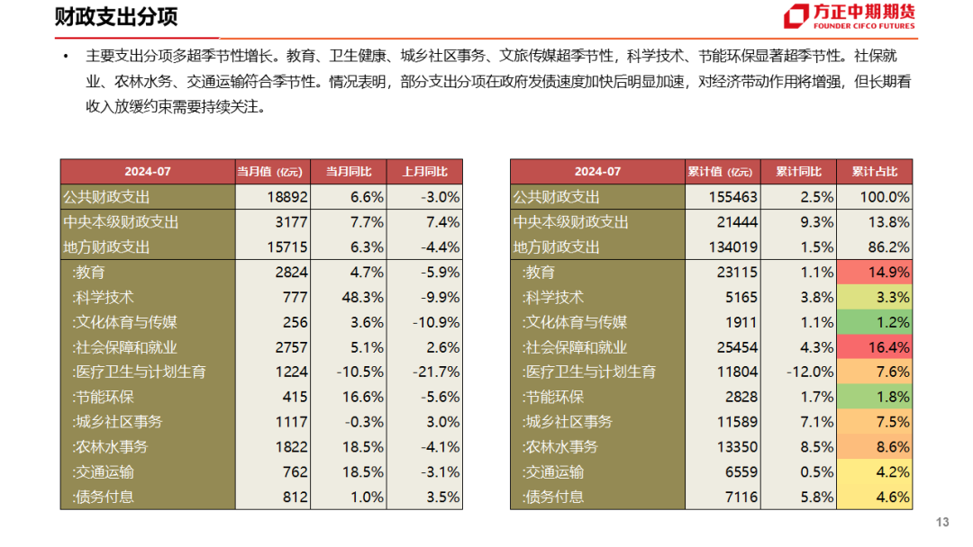 免责声明