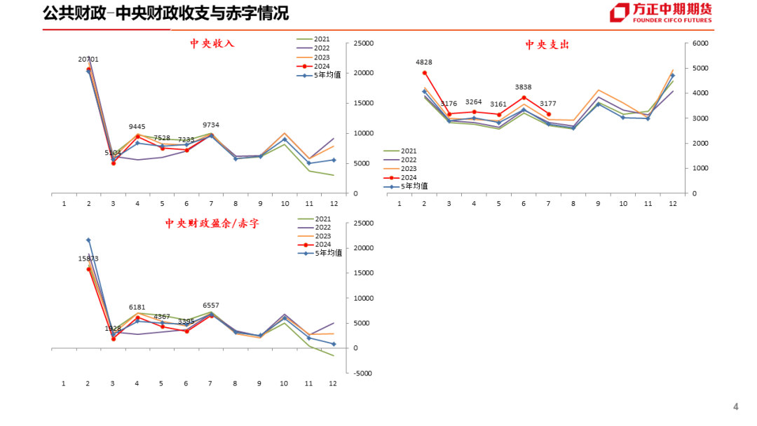 免责声明