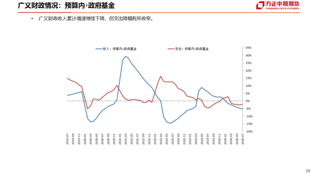 免责声明