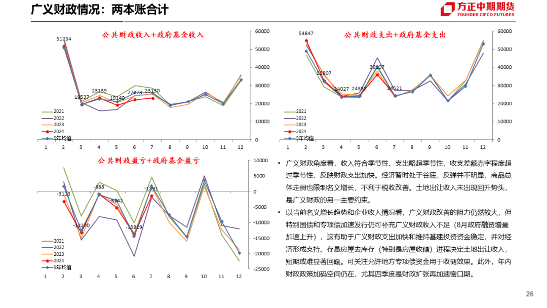 免责声明