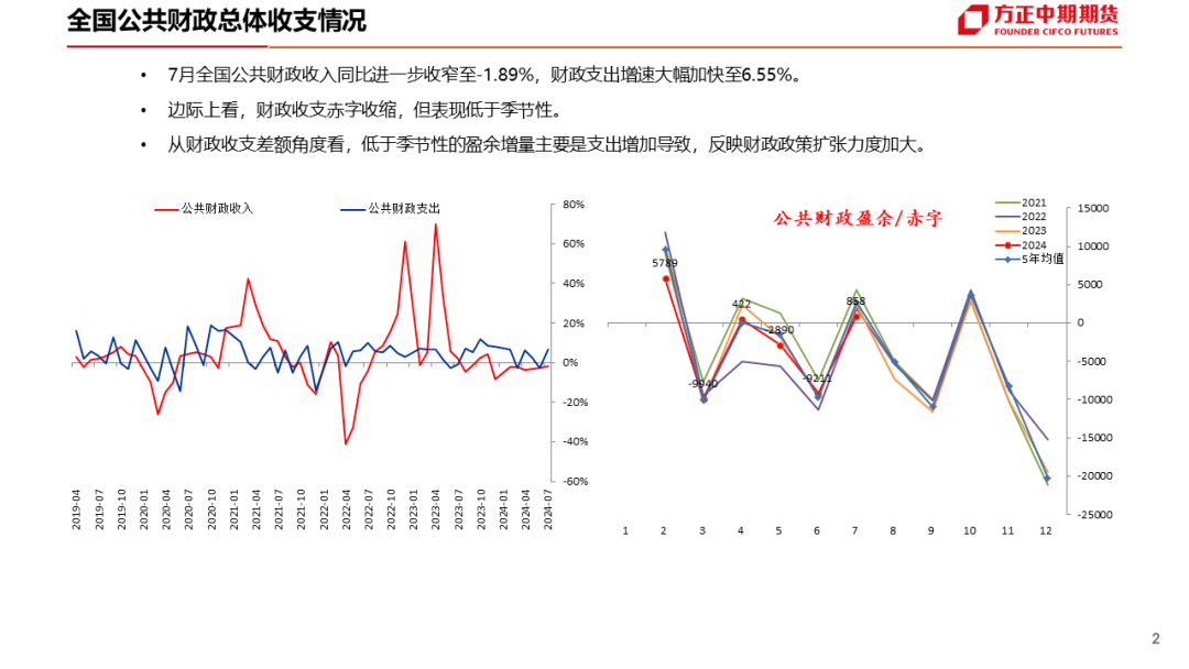 免责声明