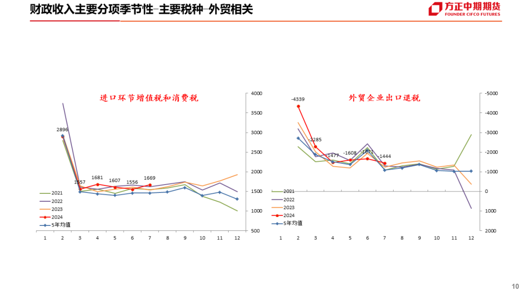 免责声明