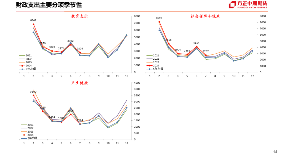 免责声明