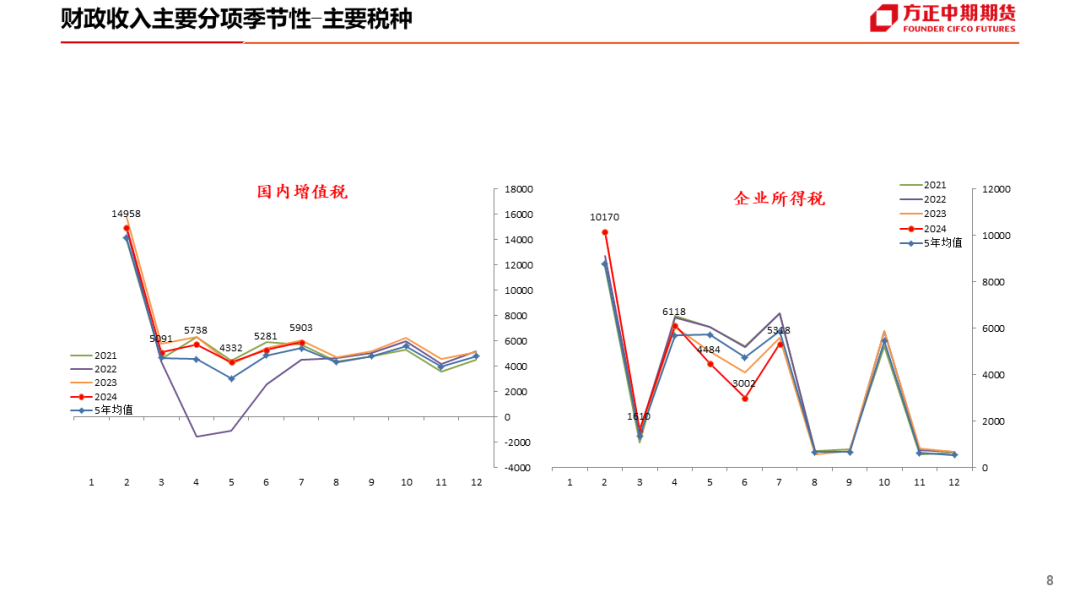 免责声明