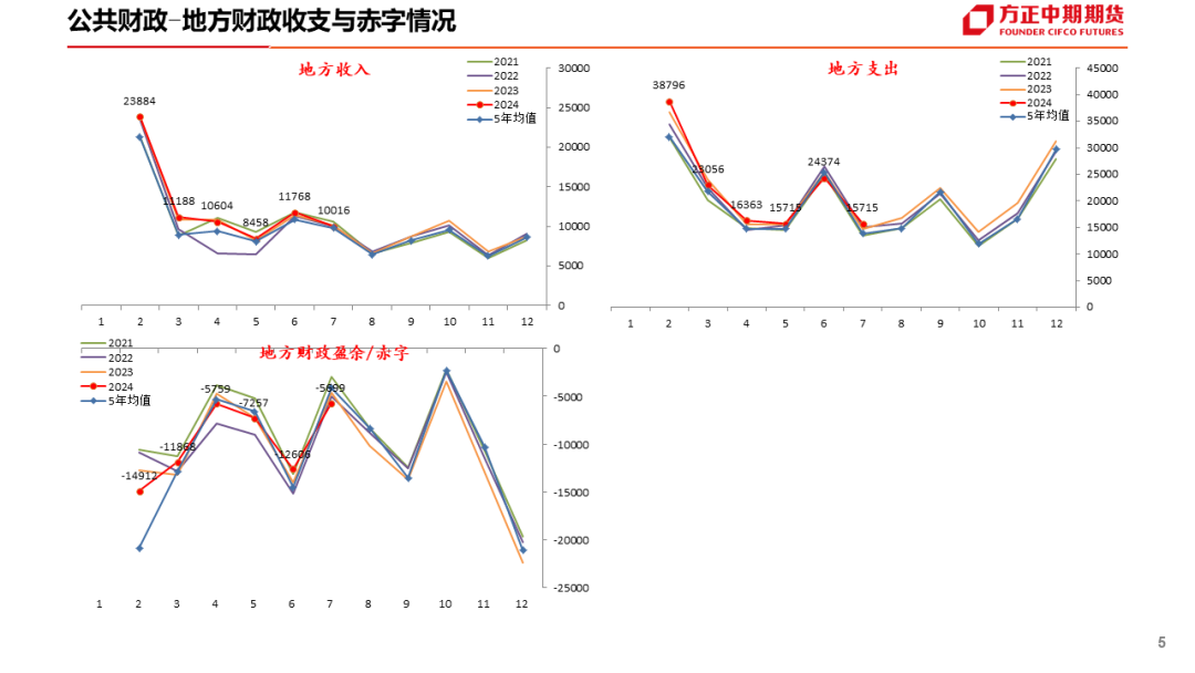 免责声明