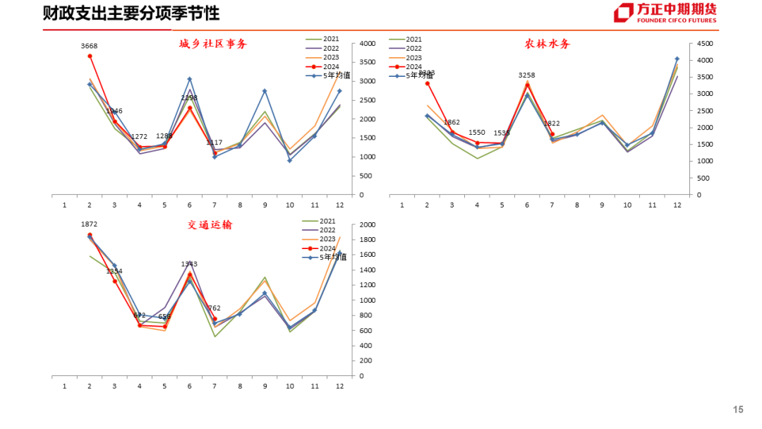 免责声明