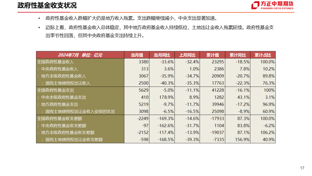 免责声明