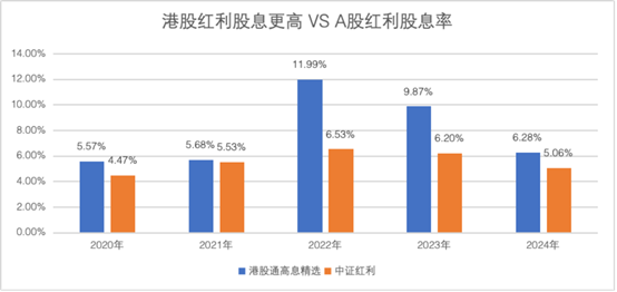 数据来源：Wind，截至2024年8月29日。指数过往数据不代表未来表现。指数业绩表现不构成基金业绩的承诺或保证。