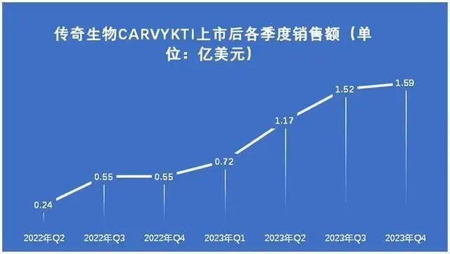 下一个恒瑞医药！金斯瑞生物，业绩确定性极高，高瓴也超级重仓