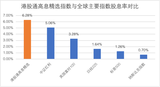 港股高股息：低利率环境下具吸引力的资产