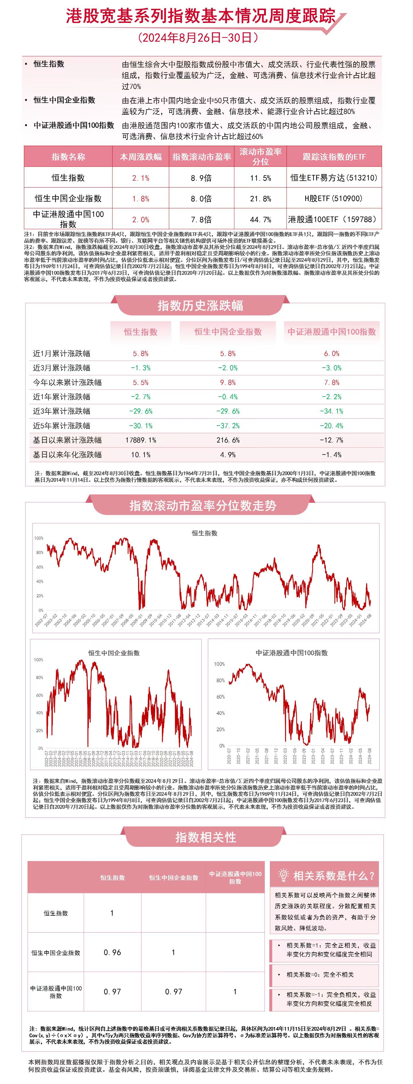 港股宽基系列指数本周延续涨势，恒生ETF易方达（513210）、港股通100ETF（159788）等产品聚焦港股资产