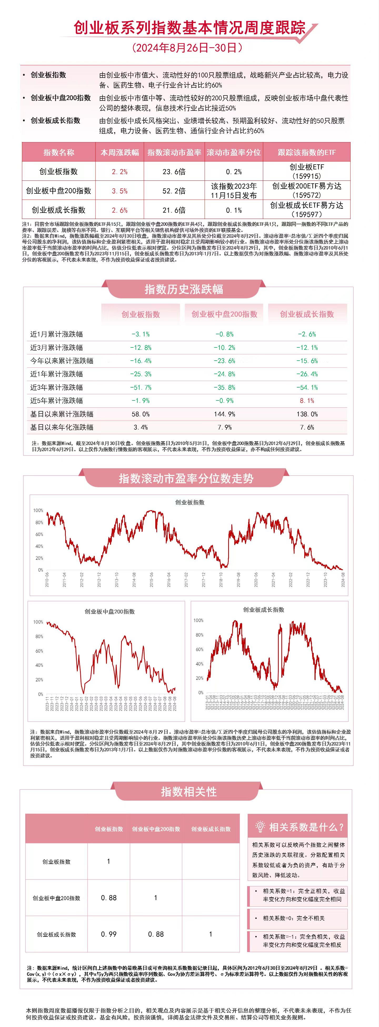 指数估值处于历史低位，创业板成长ETF易方达（159597）、创业板ETF（159915）等产品聚焦新兴产业