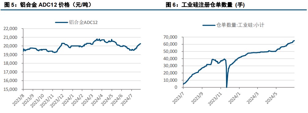 (来源：中信建投期货)