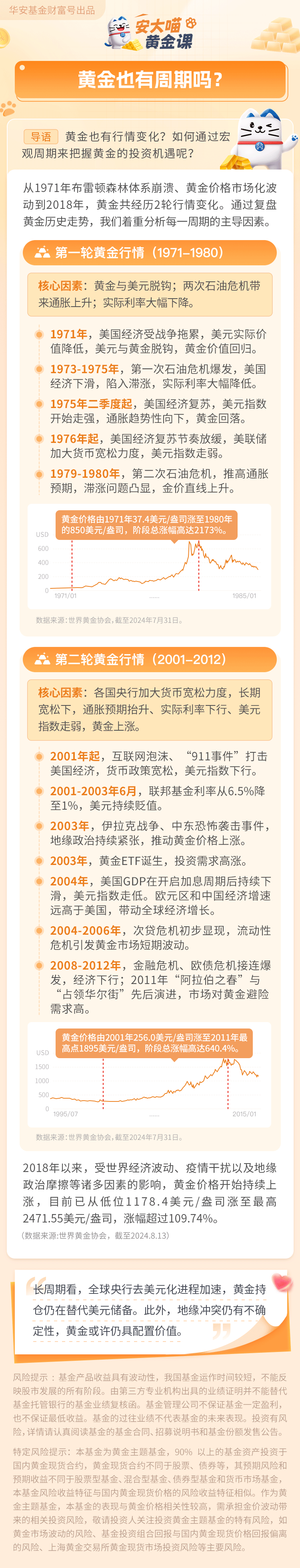 安大喵黄金课 | 黄金也有周期吗？