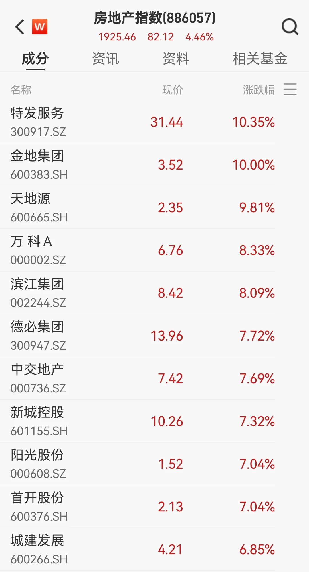 房企飙升，憧憬金九银十？