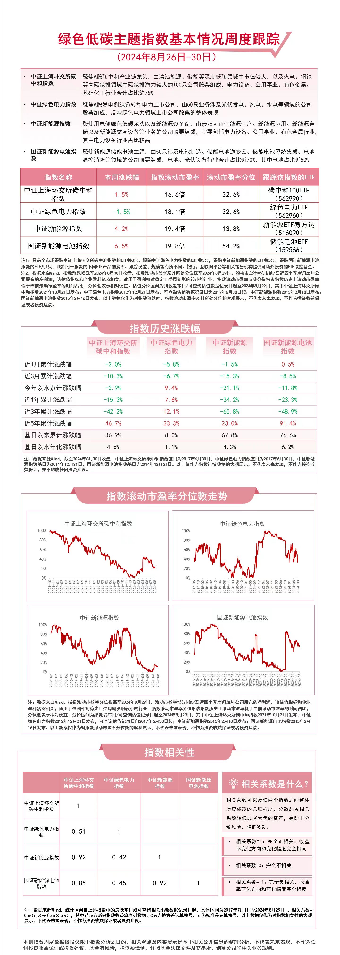 促进数字化绿色化协同转型发展，关注储能电池ETF（159566）、新能源ETF易方达（516090）等产品动向