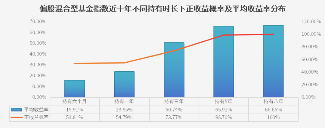 数据来源：Wind，统计区间：2014年8月27日-2024年8月26日