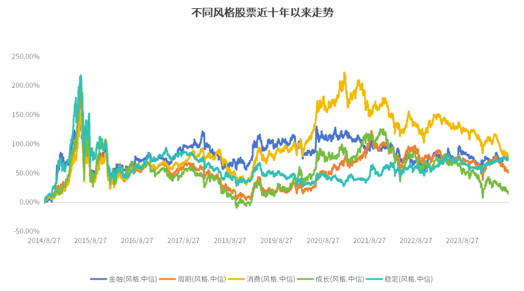 数据来源：Wind，统计区间：2014年8月27日-2024年8月26日