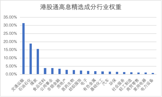 数据来源：wind，截至2024.8.29。指数过往数据不代表未来表现。指数业绩表现不构成基金业绩的承诺或保证。