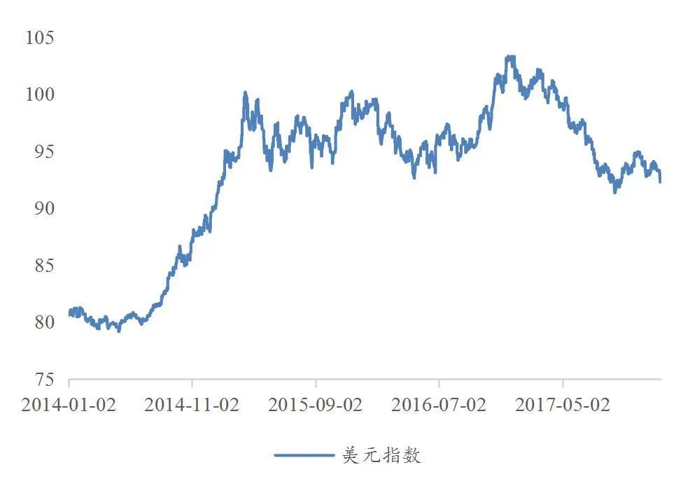 资料来源：wind，山西证券研究所