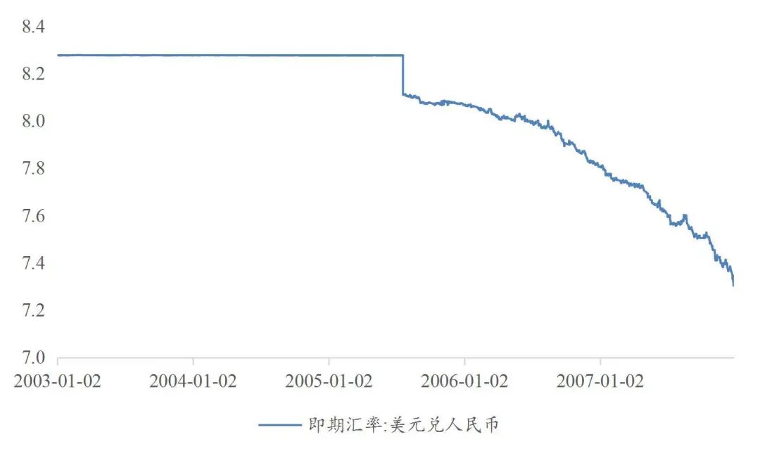 资料来源：wind，山西证券研究所