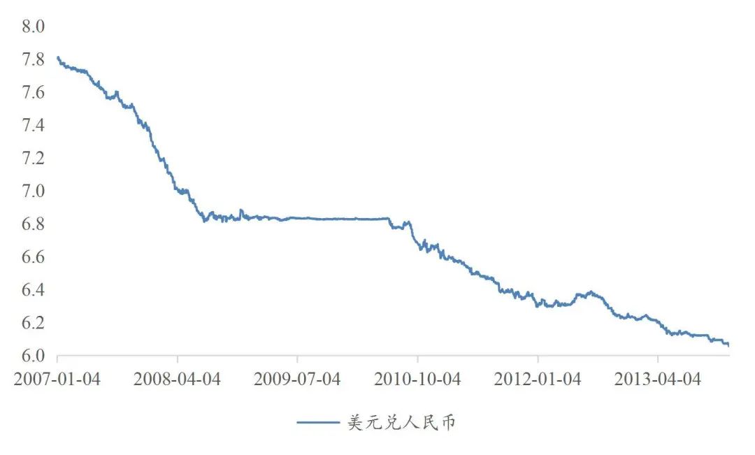 资料来源：wind，山西证券研究所