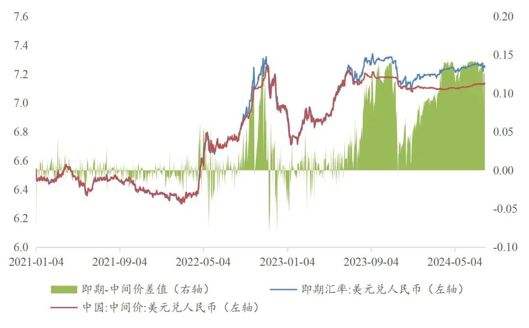 资料来源：wind，山西证券研究所