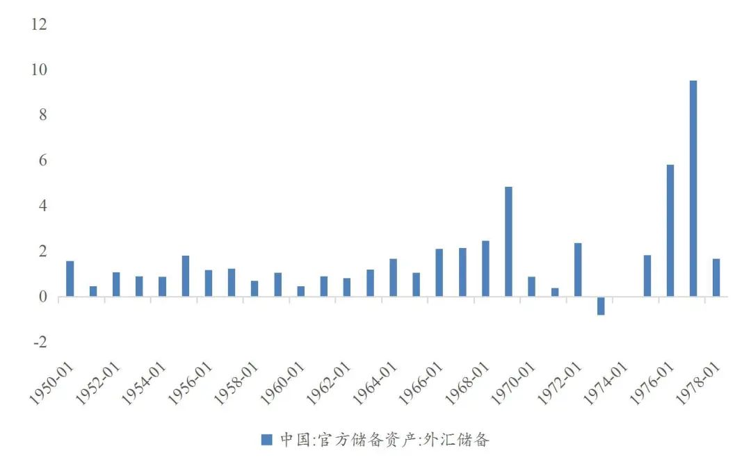 资料来源：wind，山西证券研究所