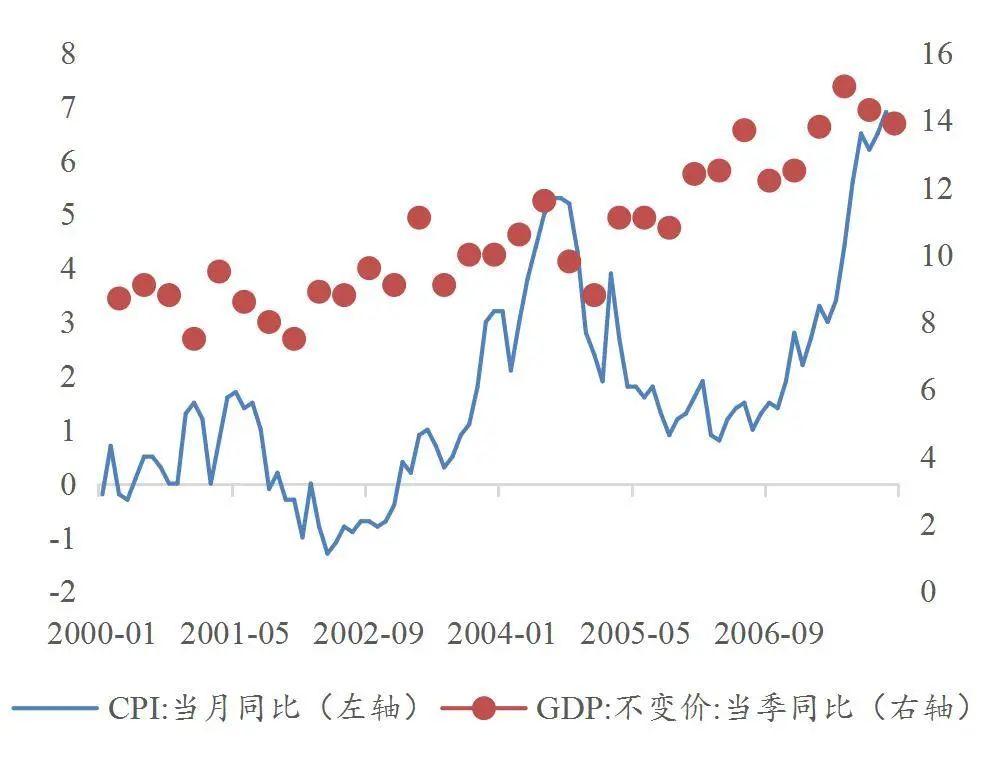 资料来源：wind，山西证券研究所