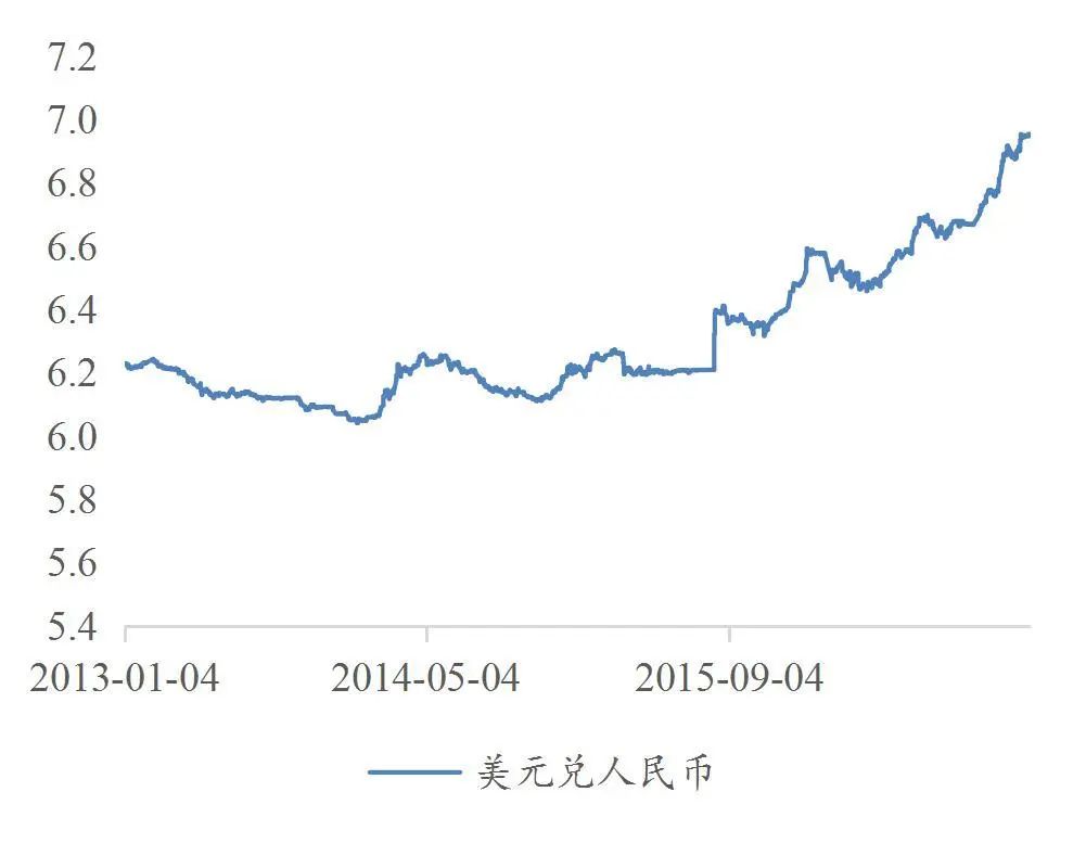 资料来源：wind，山西证券研究所