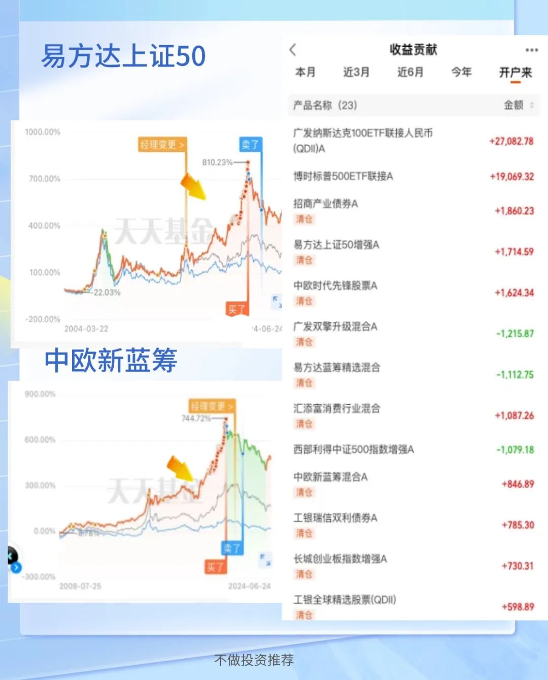 （基金过往业绩及其净值高低，不预示未来业绩表现，不构成投资建议。市场有风险，投资需谨慎。）