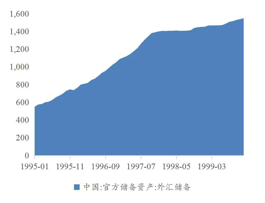 资料来源：wind，山西证券研究所