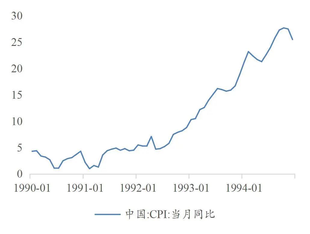 资料来源：wind，山西证券研究所