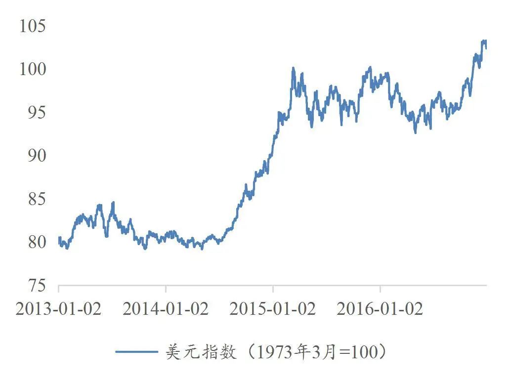 资料来源：wind，山西证券研究所