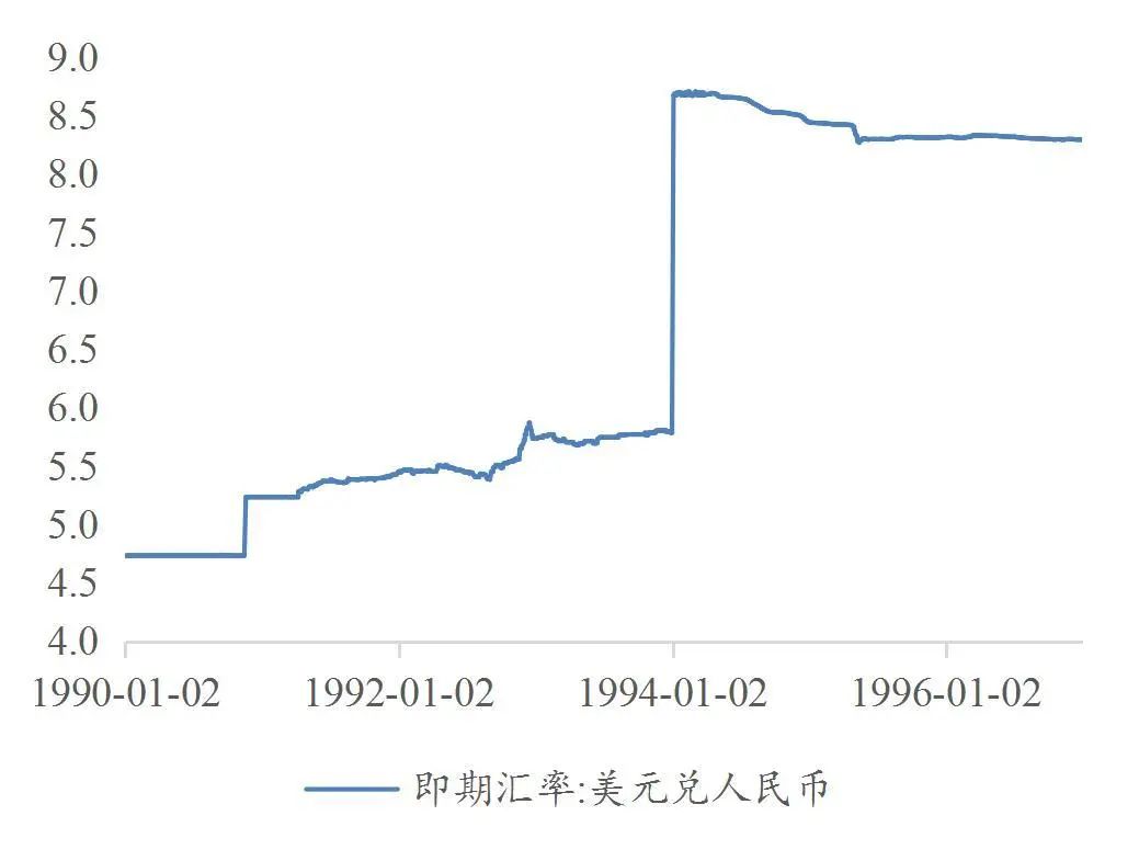 资料来源：wind，山西证券研究所