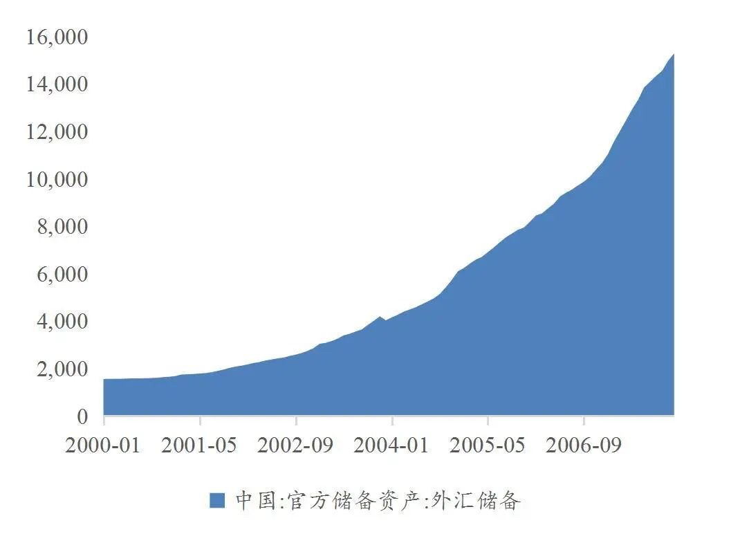 资料来源：wind，山西证券研究所