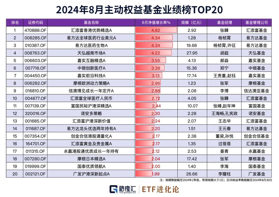 (本文内容均为客观数据信息罗列，不构成任何投资建议）