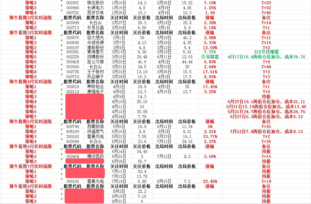 发表评论最少输入1个字取消 评论条评论分享