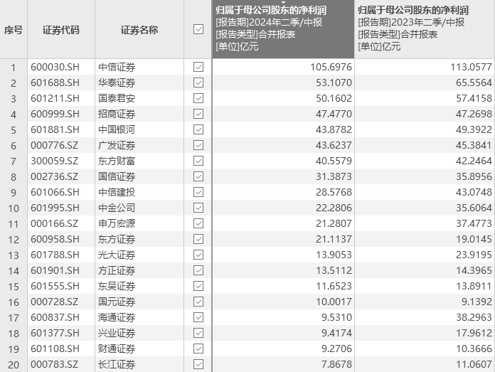 数据来源：东方财富Choice