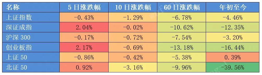 数据来源：Wind  截至2024年8月30日