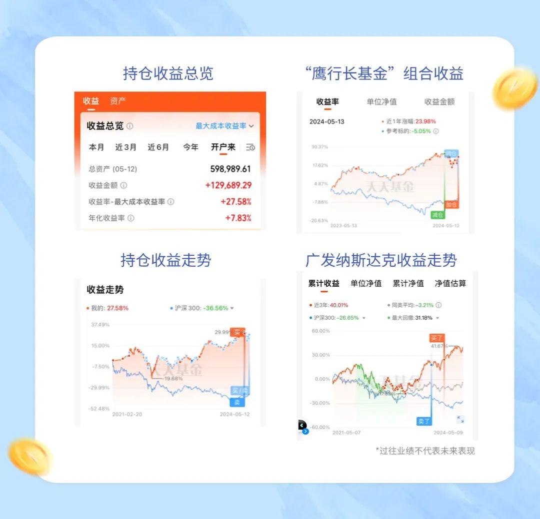 （基金过往业绩及其净值高低，不预示未来业绩表现，不构成投资建议。市场有风险，投资需谨慎。）