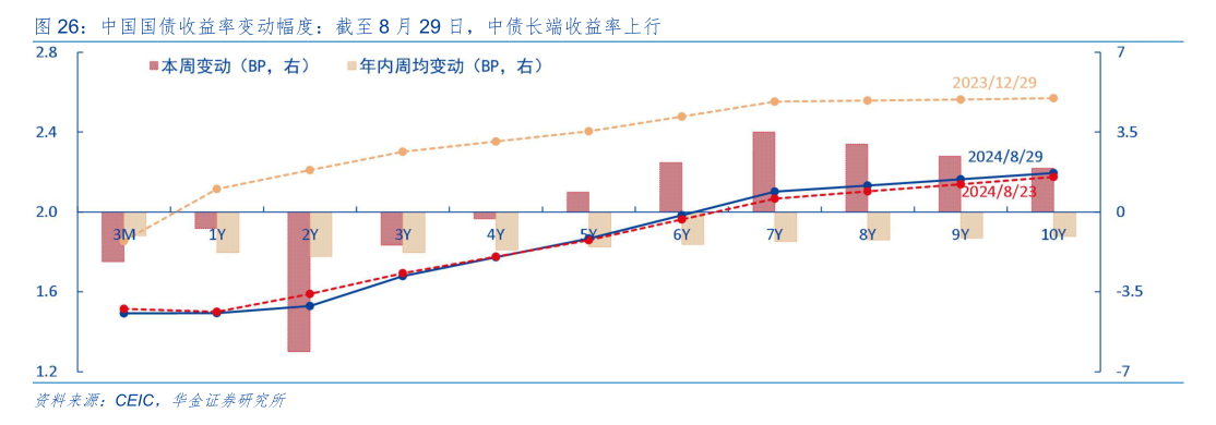 央行终于出手！8月“买短卖长”净买入国债面值1000亿元 专家：有助于调节长端利率水平