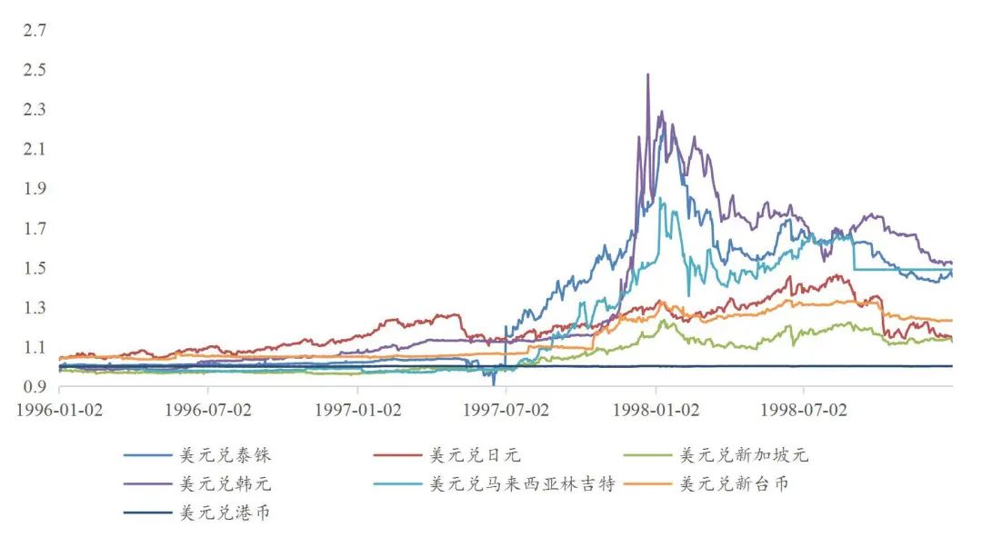 资料来源：wind，山西证券研究所