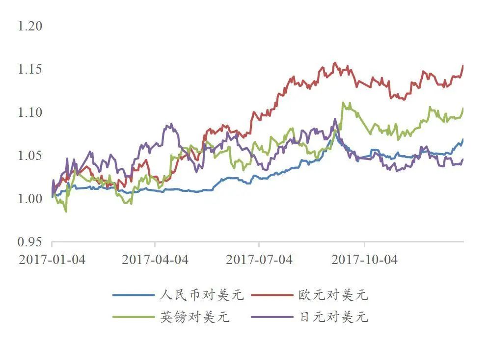 资料来源：wind，山西证券研究所