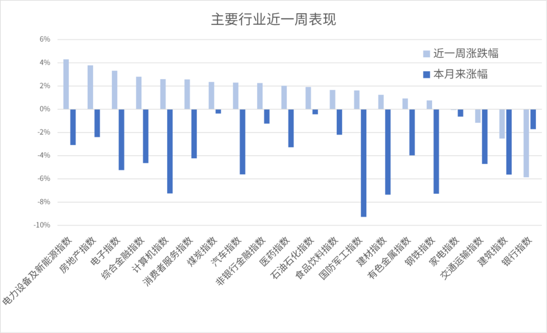 数据来源：同花顺，20240830