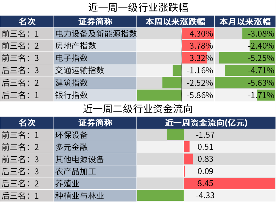 数据来源：同花顺，20240830