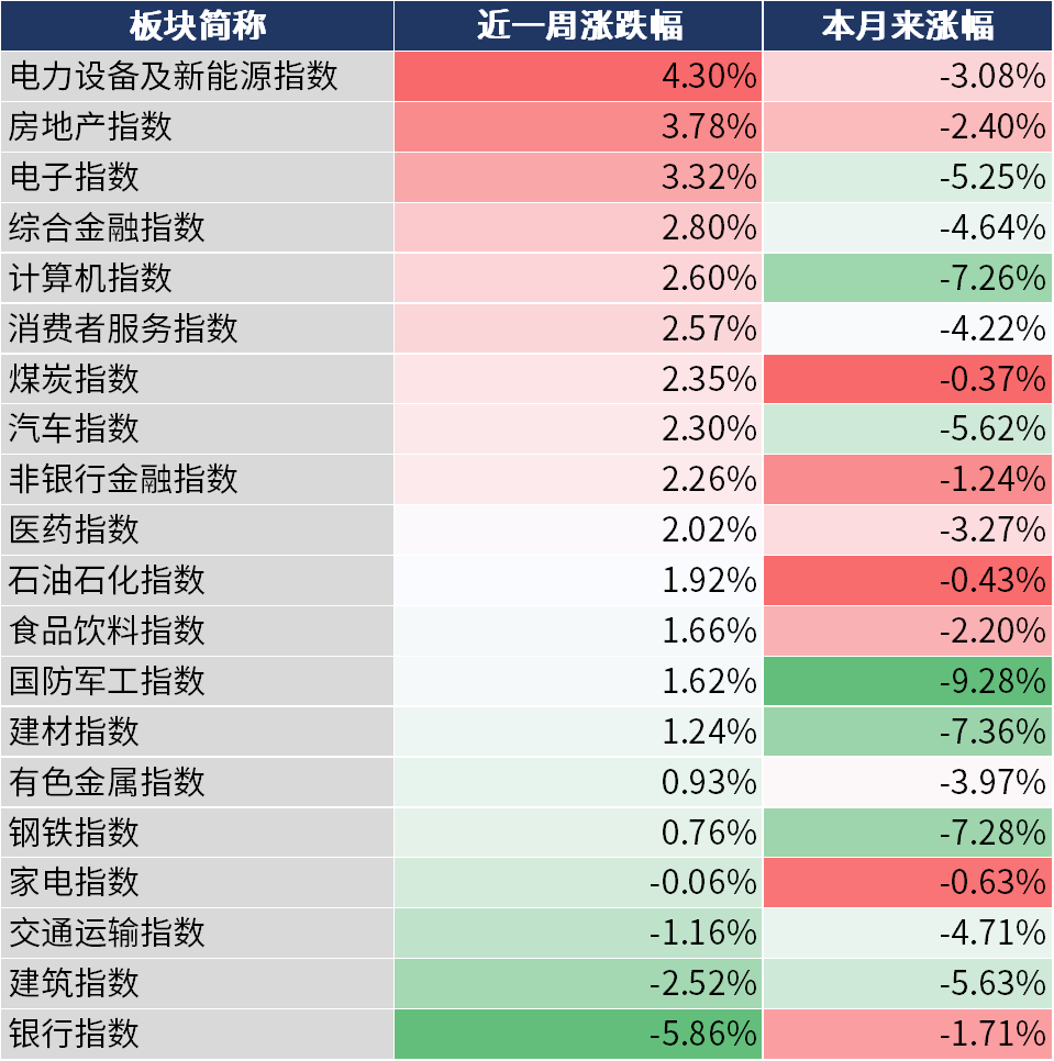 数据来源：同花顺，20240830