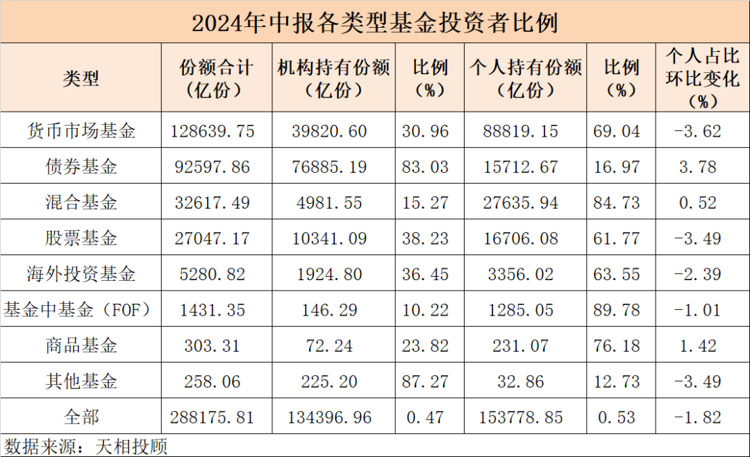 （来源：中国基金报）