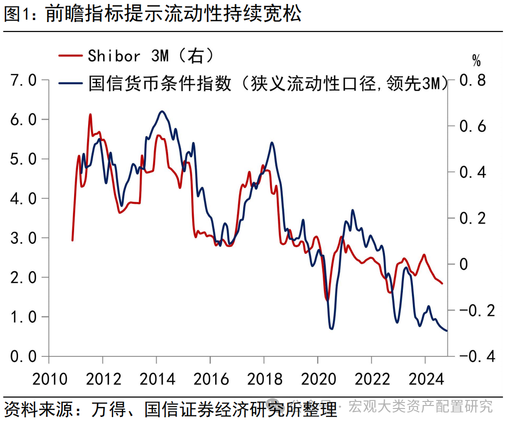 【国信策略】全球降息潮下的风险资产重估